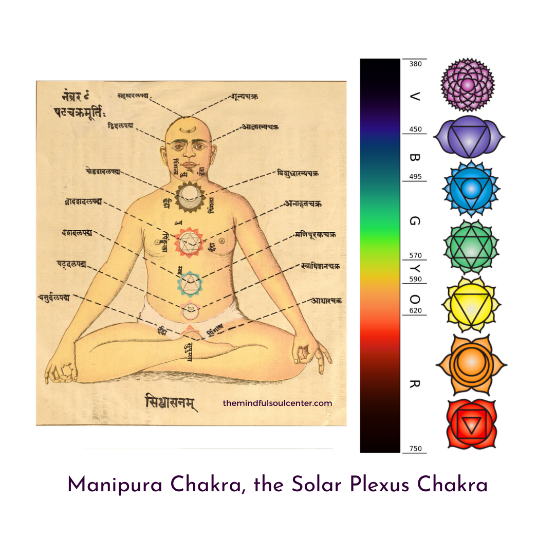 The Solar Plexus Or Manipura Chakra Ignite Your Power Mindful Soul Center Magazine