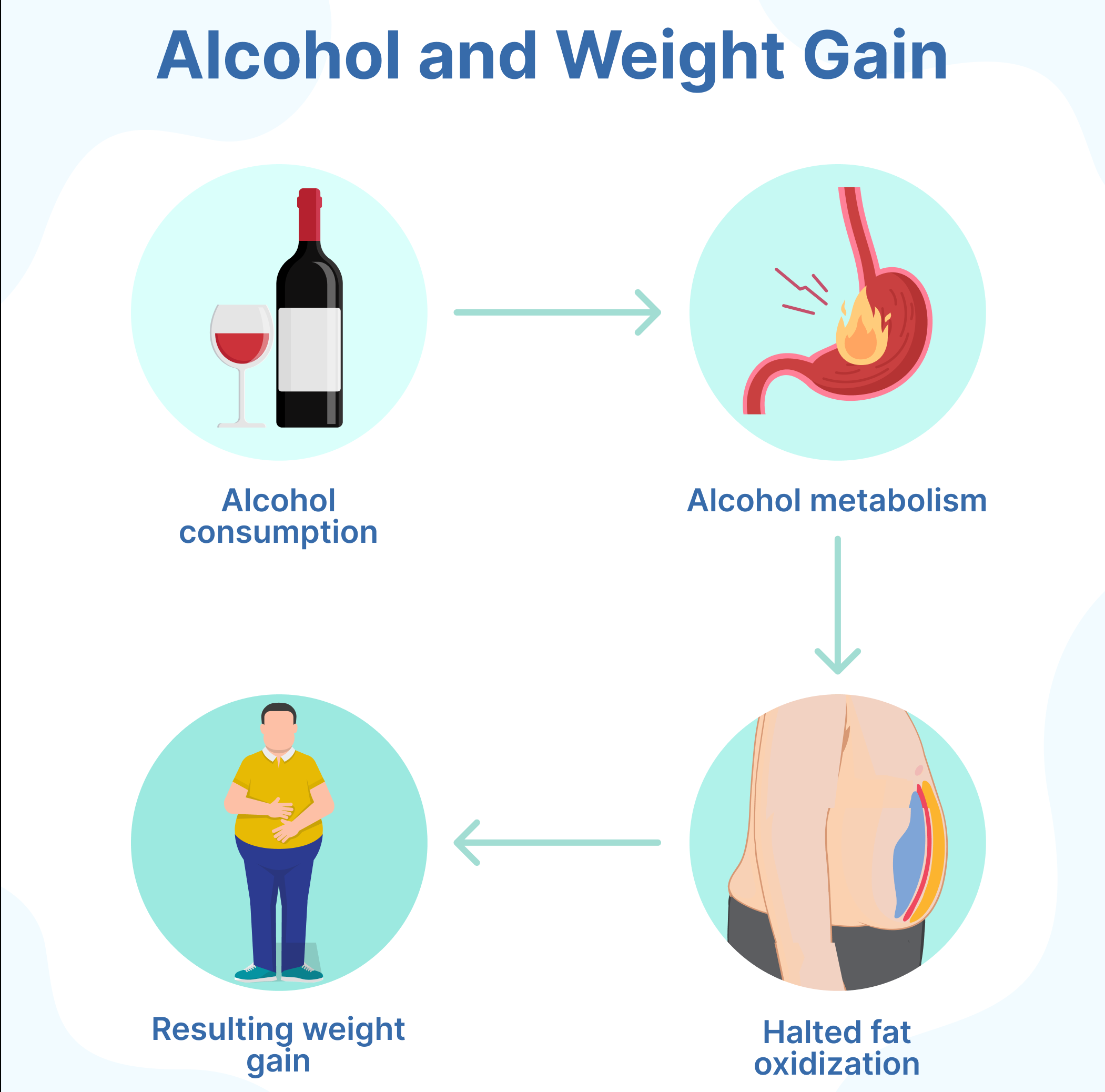 The Truth About Alcohol And Weight Gain