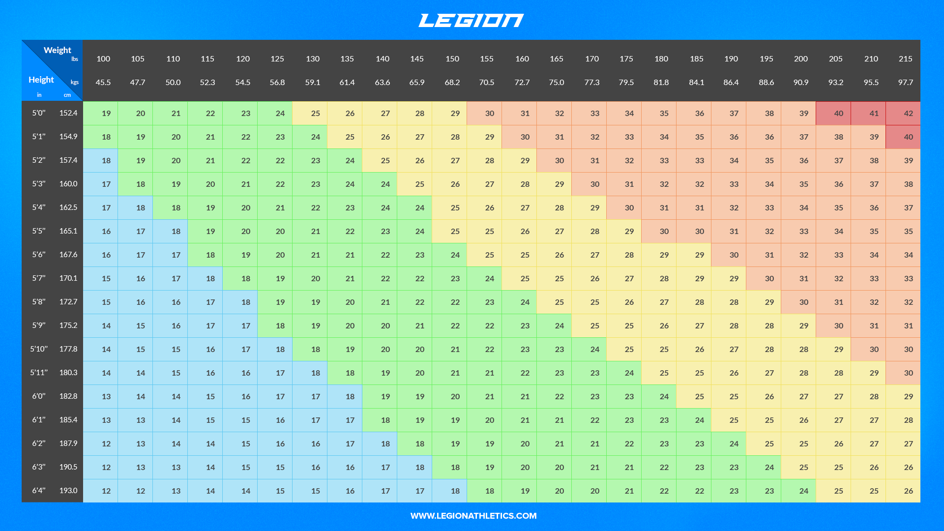 The Truth About BMI Charts Isn T What You Think Legion