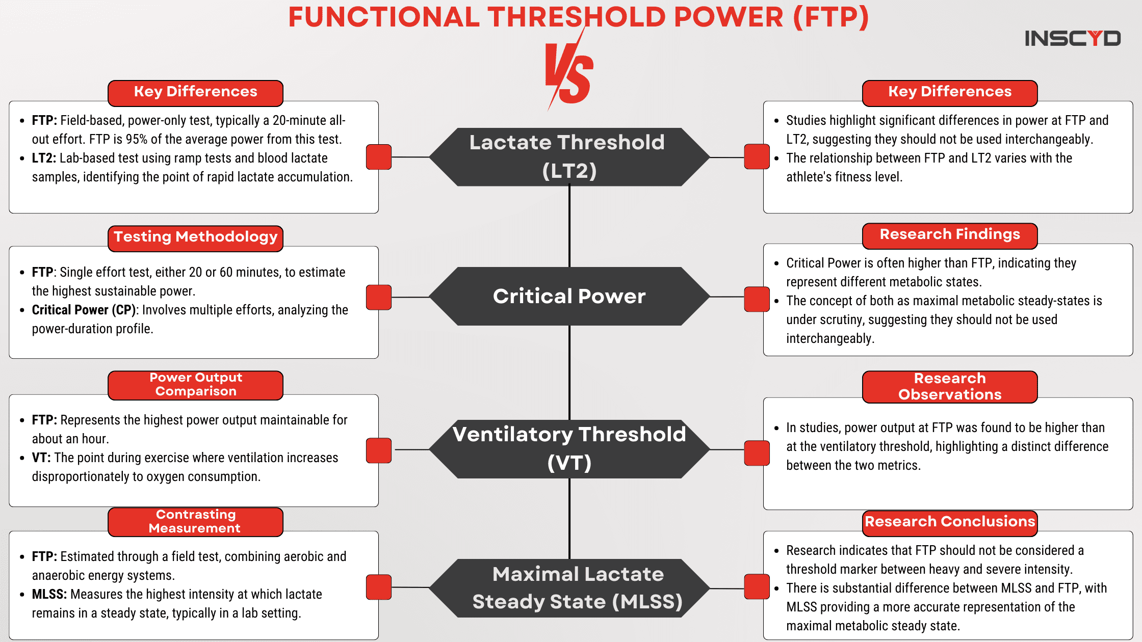 The Truth About Functional Threshold Power FTP Facts Myths Limitations And Alternatives Understanding Sj Gren S Syndrome A Comprehensive Overview Kiran Farheen MD Board Certified Rheumatologists