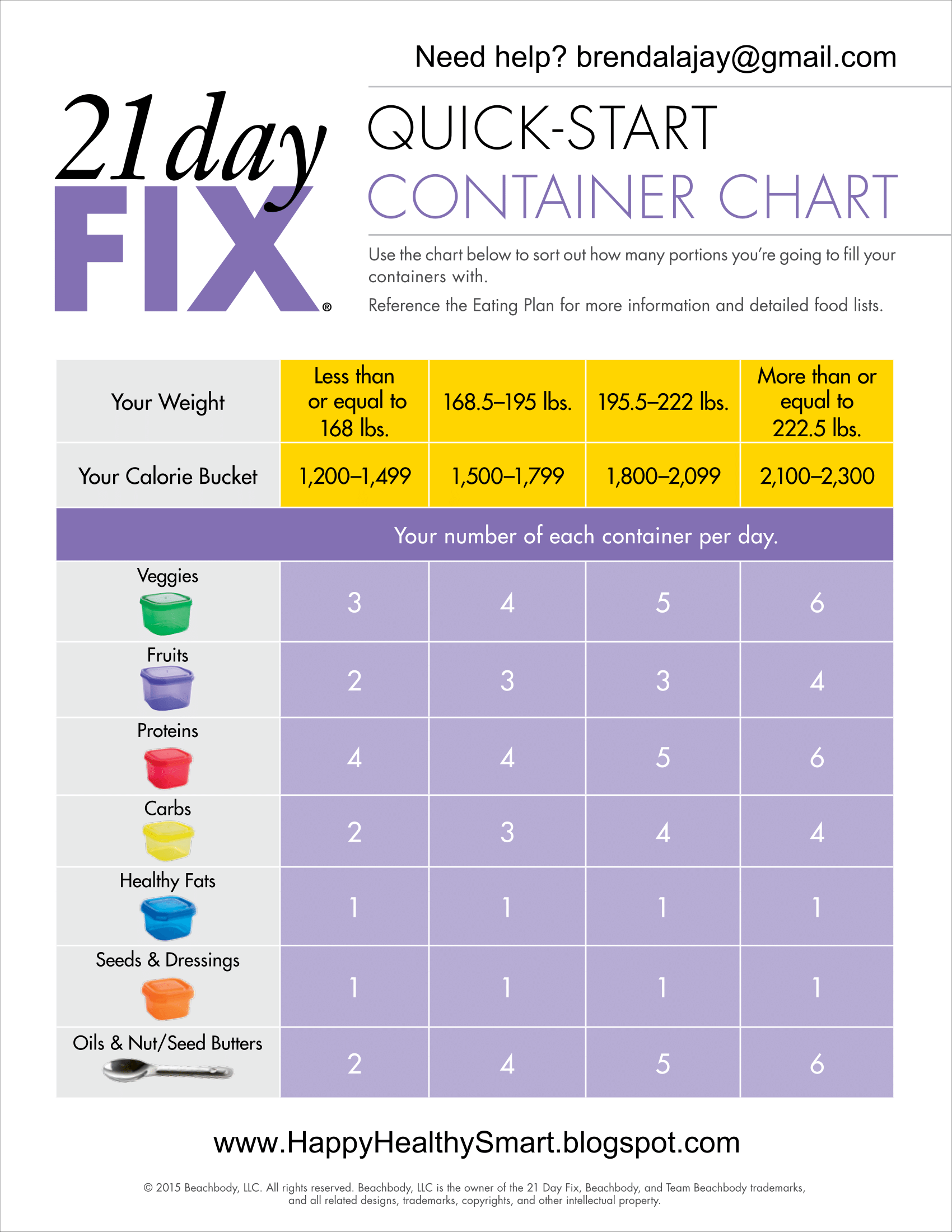 The Ultimate 21 Day Fix Tool Kit Brenda Ajay YouLikeNew