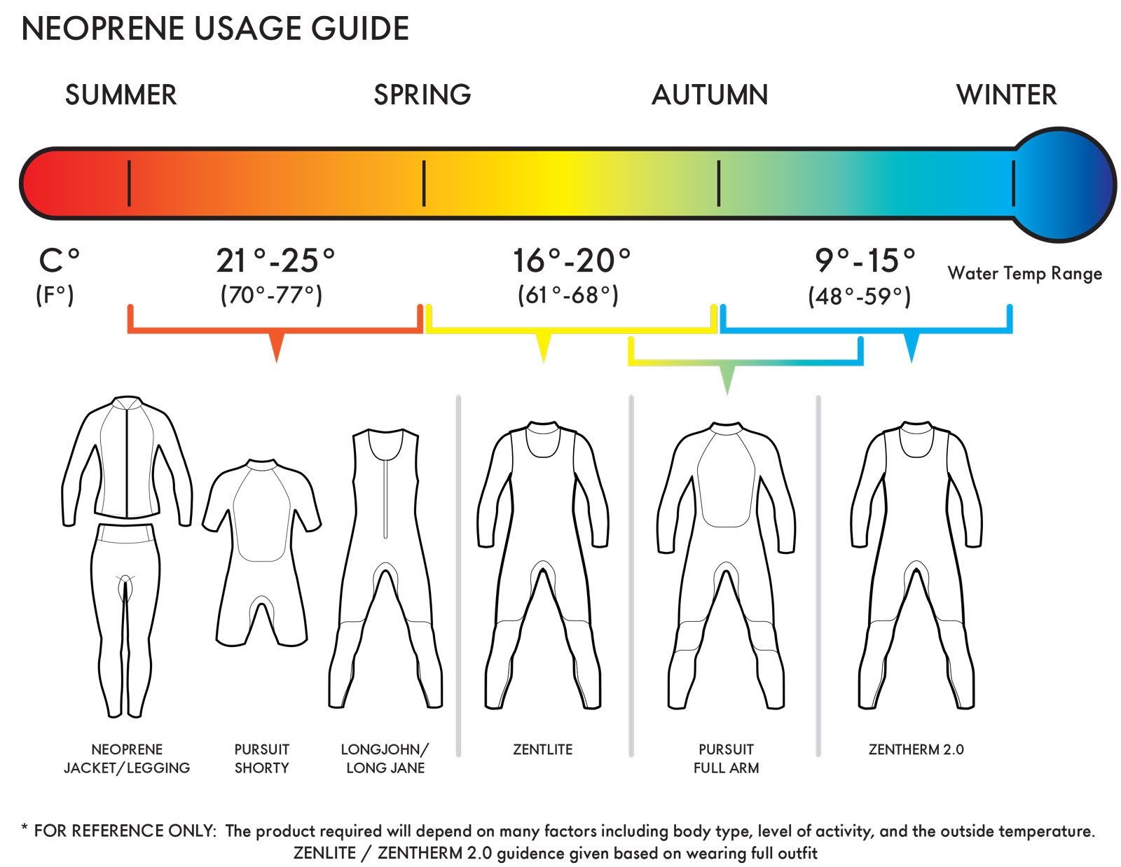 The Ultimate Wetsuit Buying Guide GB Gill Marine