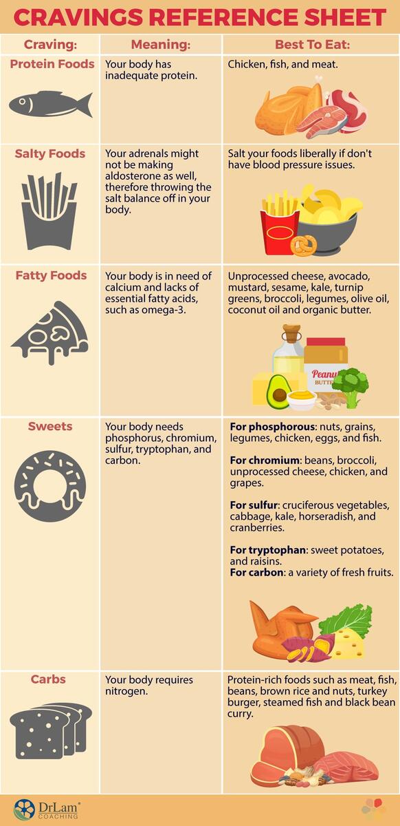 The Underlying Truth About Food Cravings That Will Change Your Mind