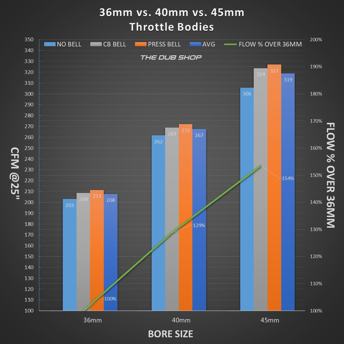 Throttle Body Size Comparisons 36mm Vs 40mm Vs 45mm The Dub Shop