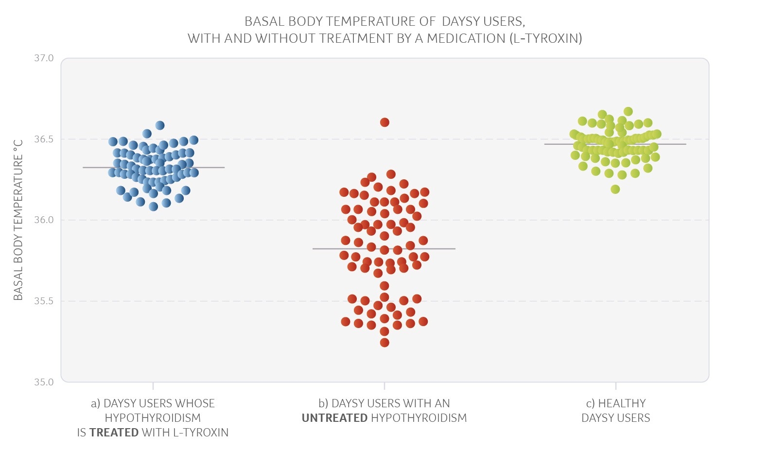 Thyroid And Menstrual Cycle Understanding Interrelationships