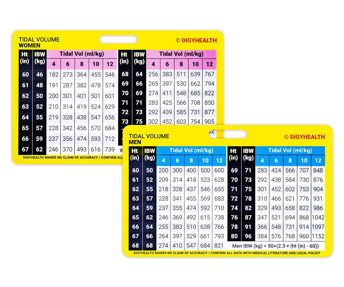 Tidal Volume Badge Reference Double Sided Horizontal Card For Tidal Volume Male And Female Premium Waterproof Plastic Standard Badge ID Card Size Based On Ideal Body Weight Amazon In Office Products
