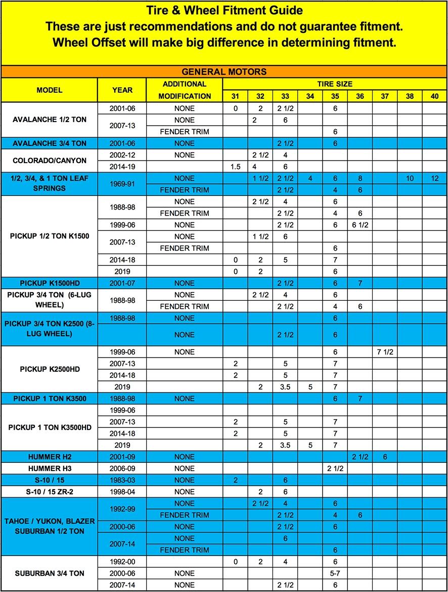 Tire Fitment Guide