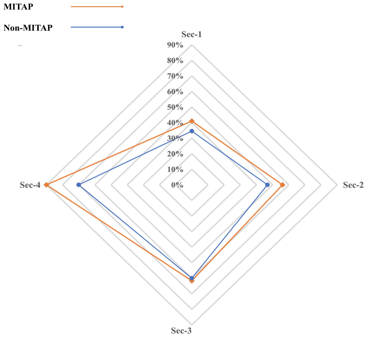 Tolerogenic Dendritic Cell Reporting Has A Minimum Information Model Made A Difference PeerJ