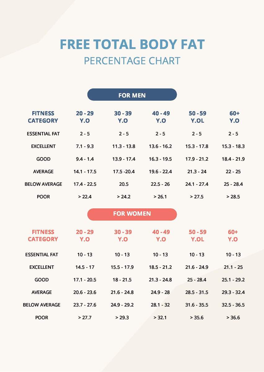 Total Body Fat Percentage Chart In PDF Download Template Total Body Fat Percentage Chart In PDF Download Template