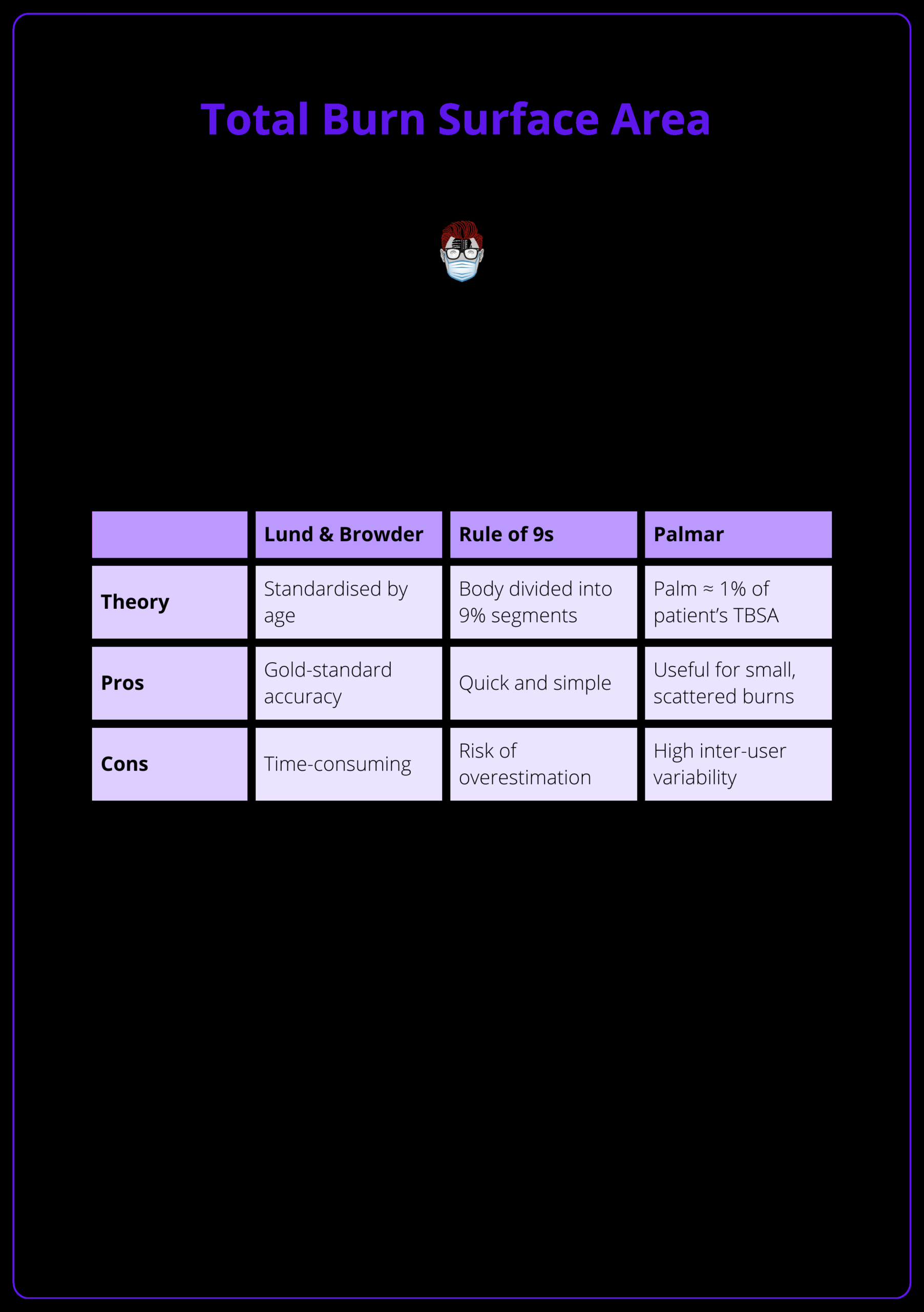 Total Body Surface Area Calculations In Burns