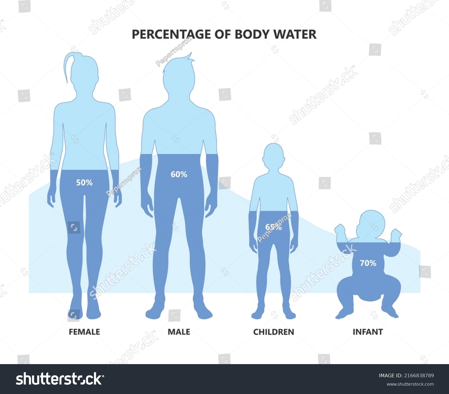 Body Fluids Their Importance And Risk Of Infections Labpedia