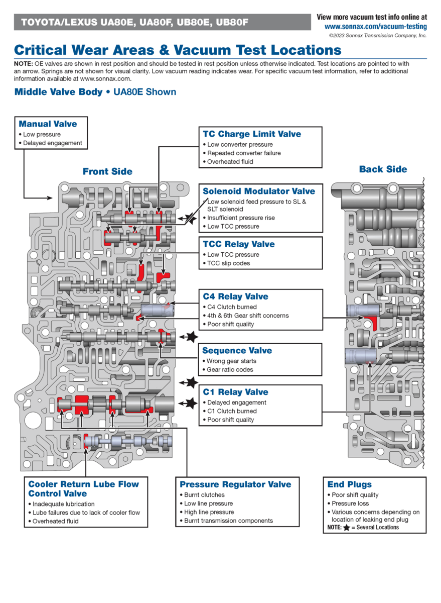Toyota Lexus UA UB Series Critical Wear Areas And Vacuum Test Locations Transmission Digest