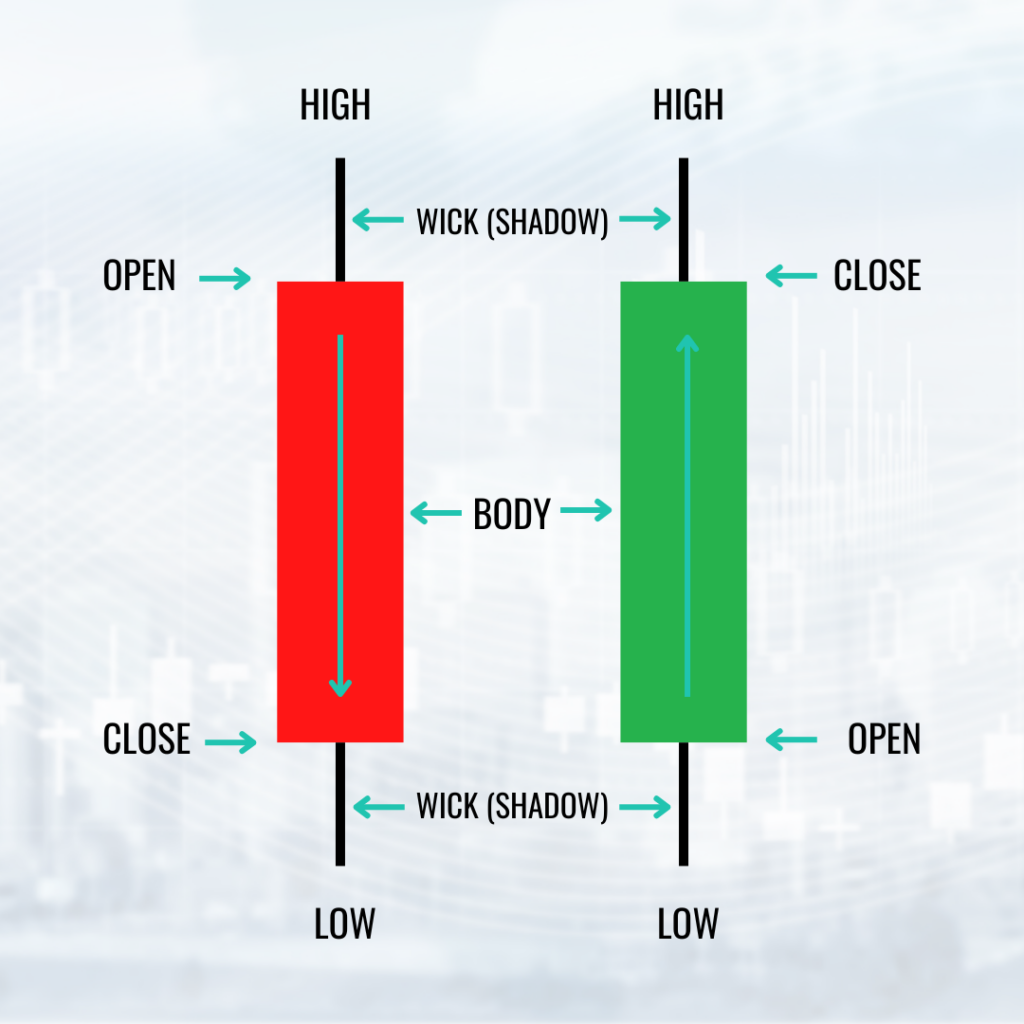 Trendlines How To Draw Them VARIANSE