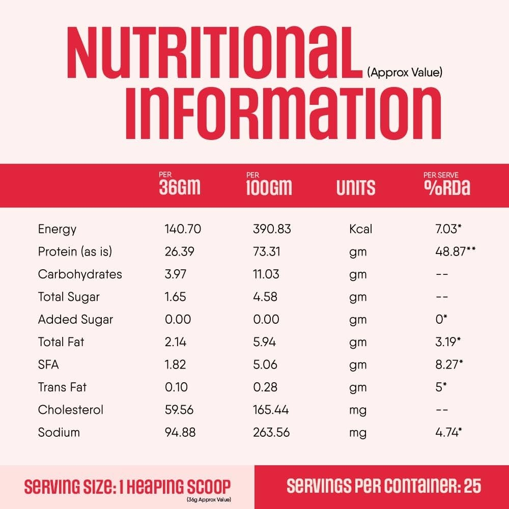 Trunativ Pro Blend Whey Protein Powder Isolate Concentrate 100 Light Clean Protein Powder 26g Protein 6g BCAA 12 52g EAA No Added Sugar Strawberry 2lbs Trunativ Pro Blend Whey Protein Powder Isolate Concentrate 100 Light Clean Protein Powder 26g Protein 6g BCAA 12 52g EAA No Added Sugar Strawberry 2lbs