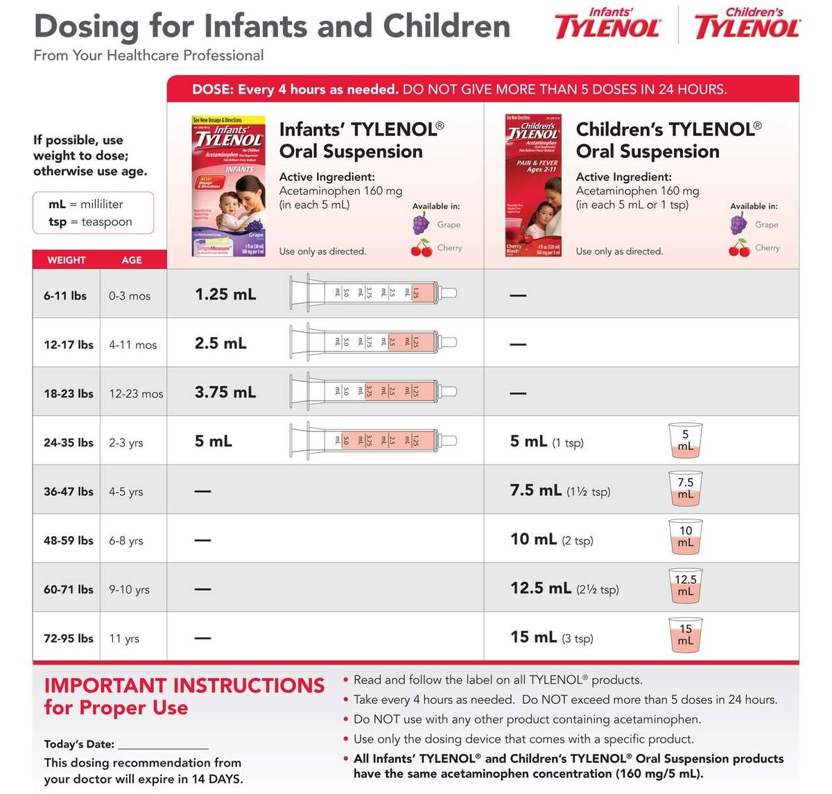 Tylenol Dosage Guide For Infants Children Roswell Alpharetta Milton Omega Pediatrics