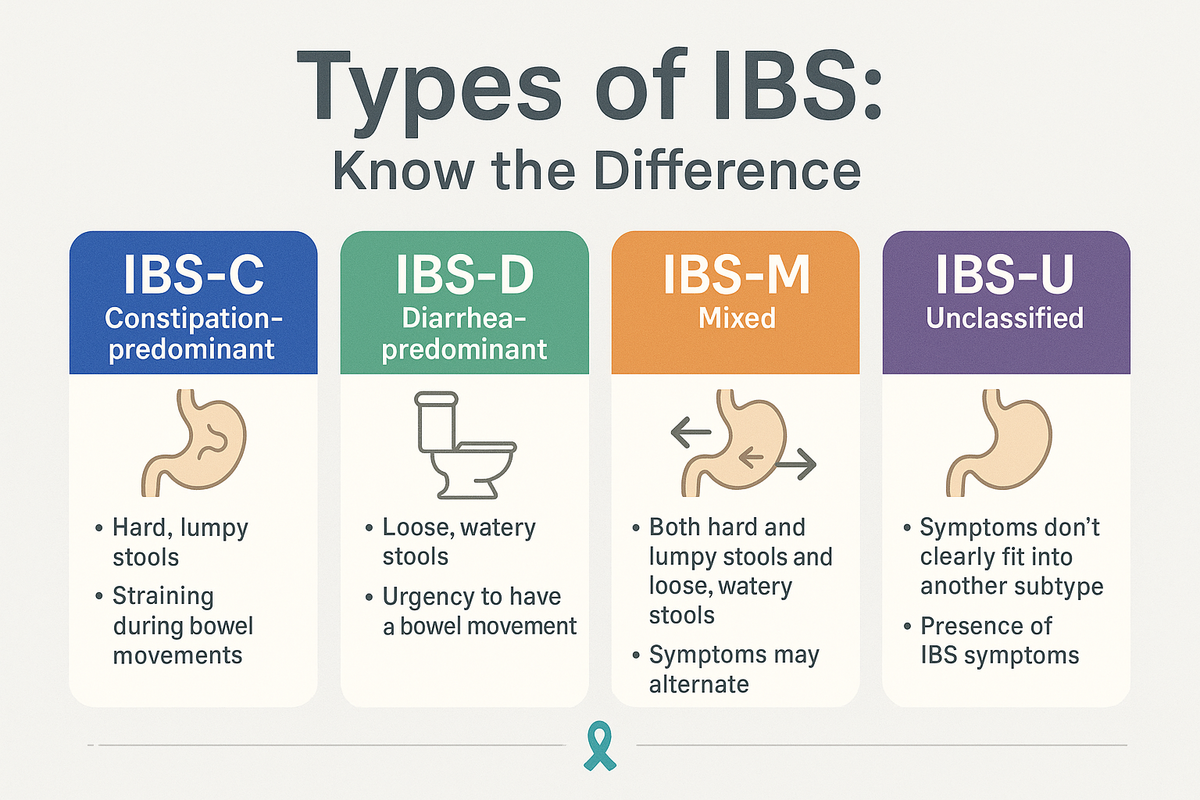 Types Of IBS What Each Type Means For Symptoms And Treatment