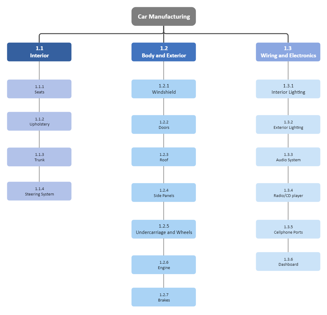 Understanding Manufacturing Process Flowcharts With Examples Understanding Manufacturing Process Flowcharts With Examples
