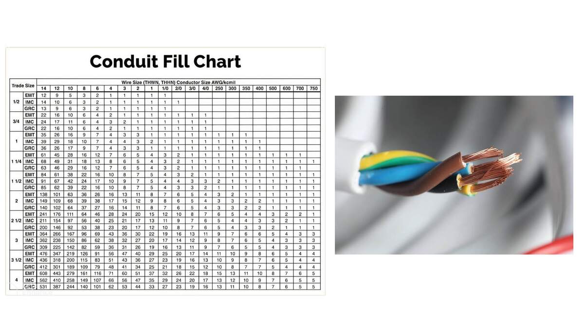 Understanding PVC Conduit Fill Charts A Comprehensive Guide 2025