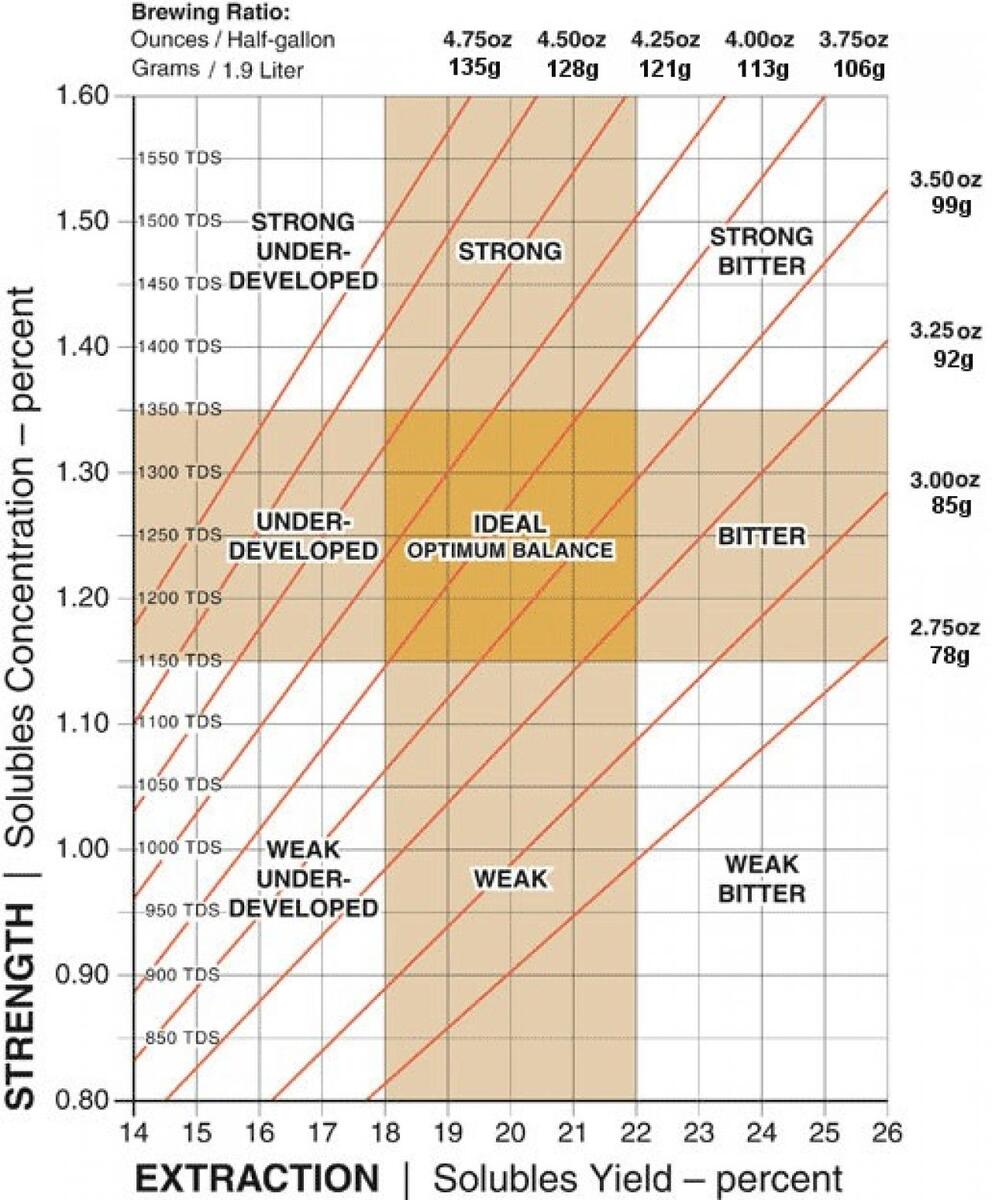 Result Sheet Interpretation InBody UK