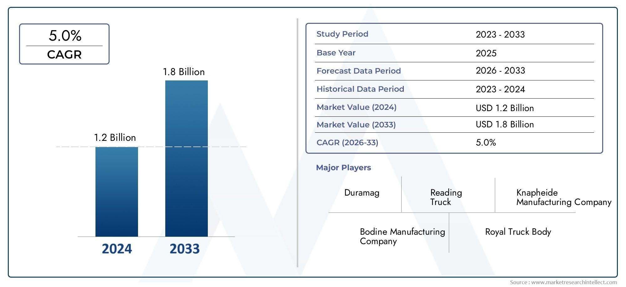 Unloading Potential Top 5 Trends In The Bulk Dump Truck Market Unloading Potential Top 5 Trends In The Bulk Dump Truck Market