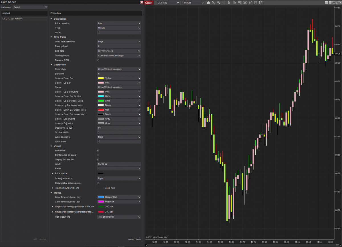 UpperWickvsLowerWick Candlesticks Chartstyle With Outline Opacity NinjaTrader Ecosystem Higher Timeframe Candles For NinjaTrader OrderFlow Hub