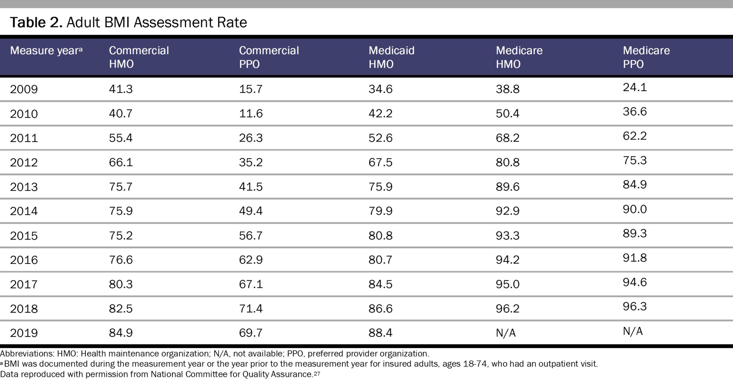 Diagnosing Obesity Beyond BMI Journal Of Ethics American Medical Association