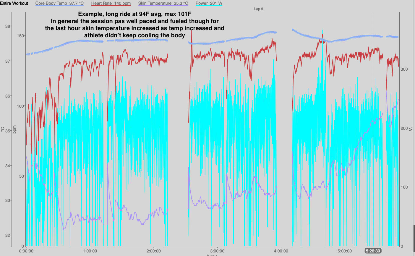 Using The CORE Temperature Sensor To Optimize Training Racing In The Heat Using The CORE Temperature Sensor To Optimize Training Racing In The Heat