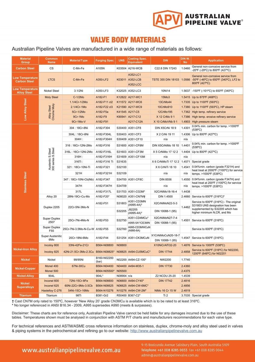 Valve Body Materials Engineering Valve Body Materials Engineering