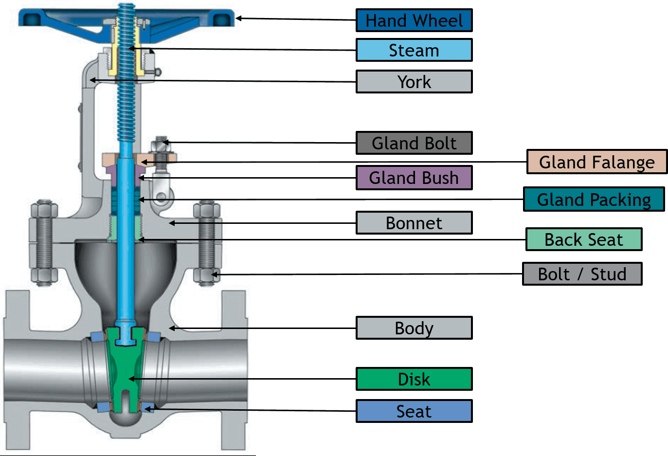 Valve Trim And Parts Including API Trim Charts Valve Trim And Parts Including API Trim Charts
