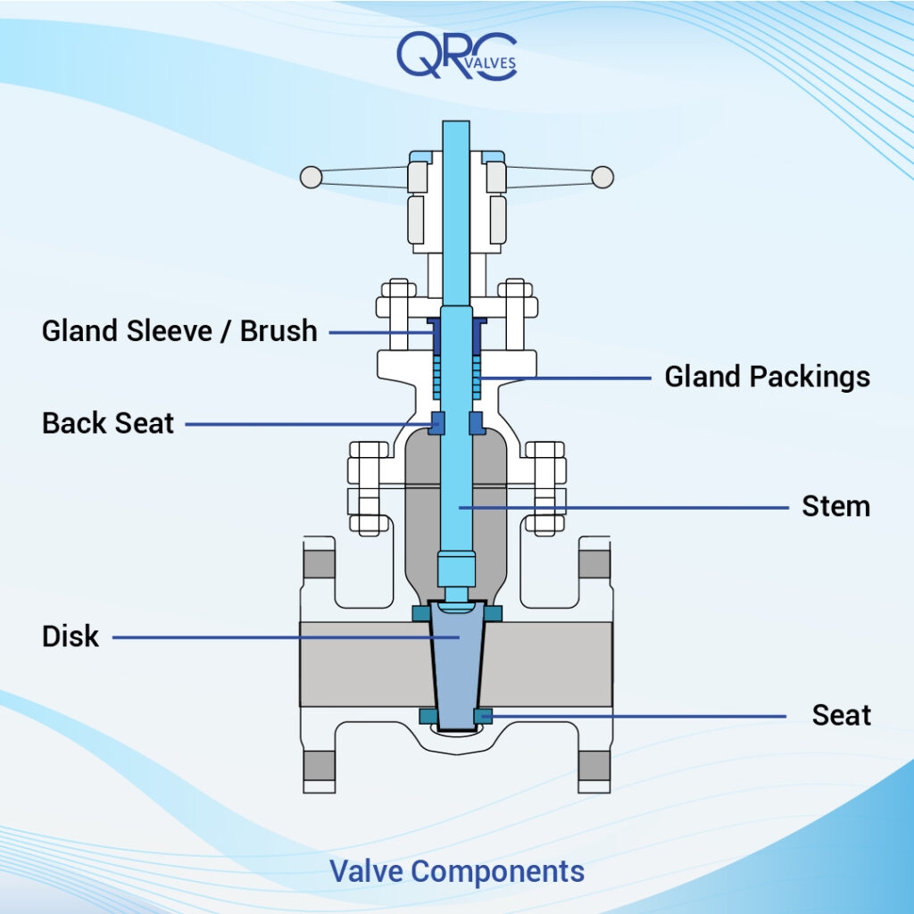 Valve Trim What It Is Plug Profiles Parts Chart And Selection Process Valve Trim What It Is Plug Profiles Parts Chart And Selection Process