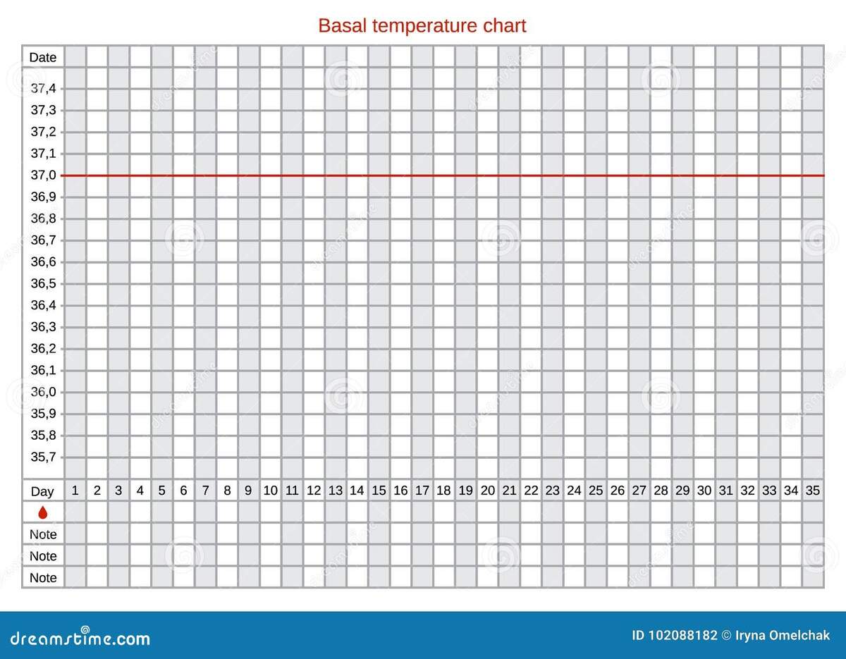 Vector Basal Chart Of Body Temperature On Celsius Schedule For Self Filling Stock Vector Illustration Of Follicle Menstruation 102088182 Vector Basal Chart Of Body Temperature On Celsius Schedule For Self Filling Stock Vector Illustration Of Follicle Menstruation 102088182