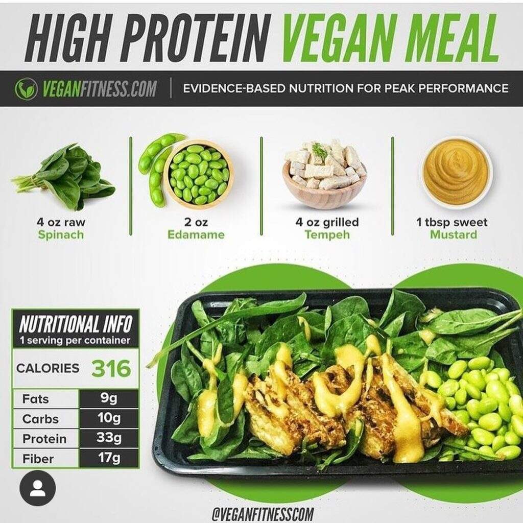 Vegan Bodybuilding How To Build Muscle On A Plant Based Diet Jacked Vegans