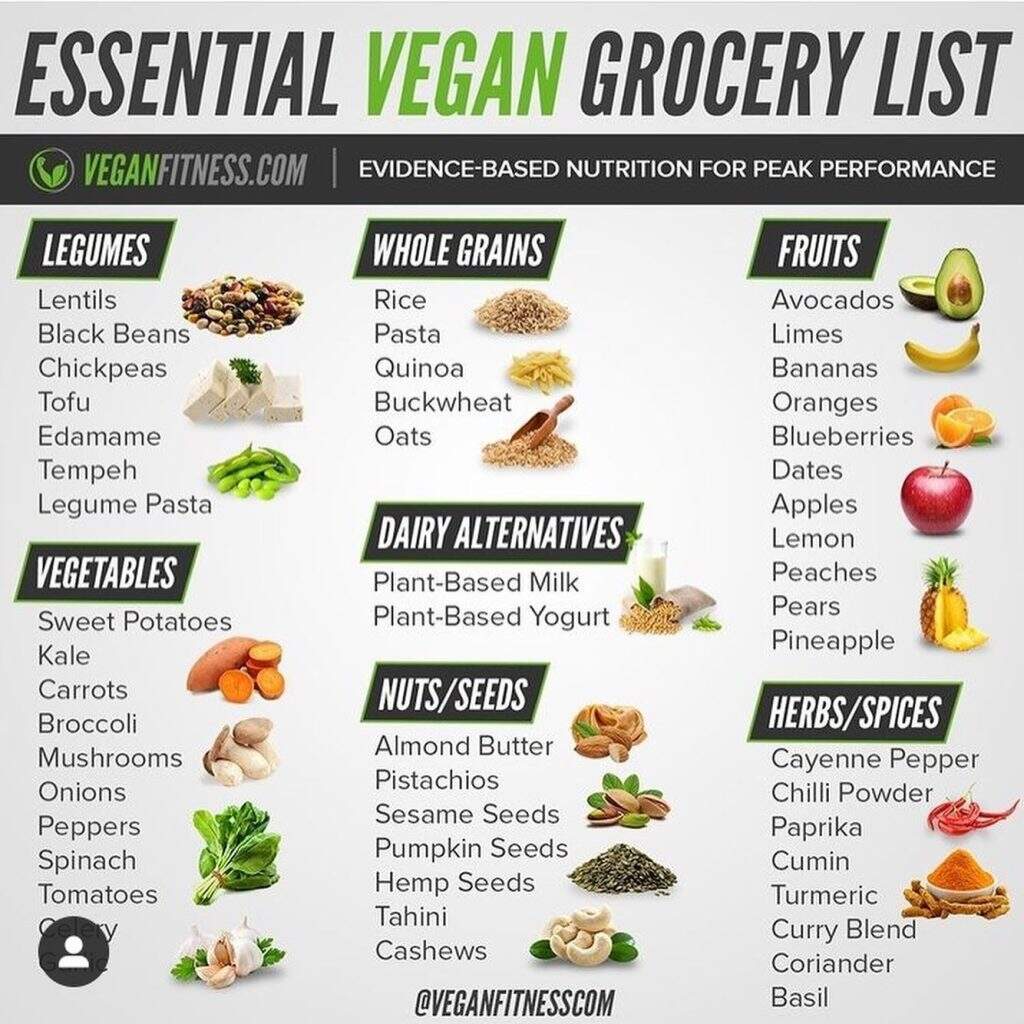 Vegan Bodybuilding How To Build Muscle On A Plant Based Diet Jacked Vegans