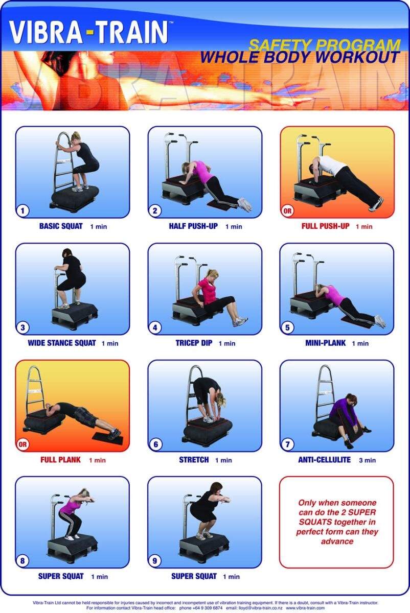 Vibration Plate Machine Whole Body Vibration Exercise Chart 54 Position Poster For Vibration Plate Workouts Vibration Plate Exercise Poster