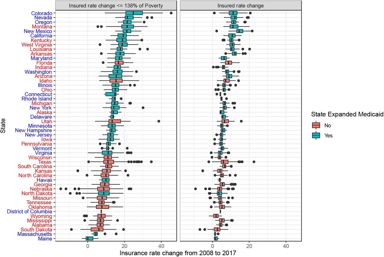 Viewing The US Presidential Electoral Map Through The Lens Of Public Health MedRxiv Viewing The US Presidential Electoral Map Through The Lens Of Public Health MedRxiv