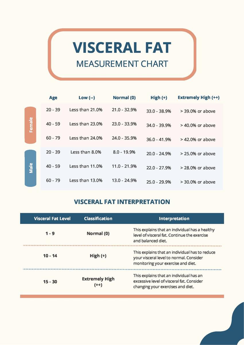 Visual Body Fat Percentage Chart In PDF Download Template
