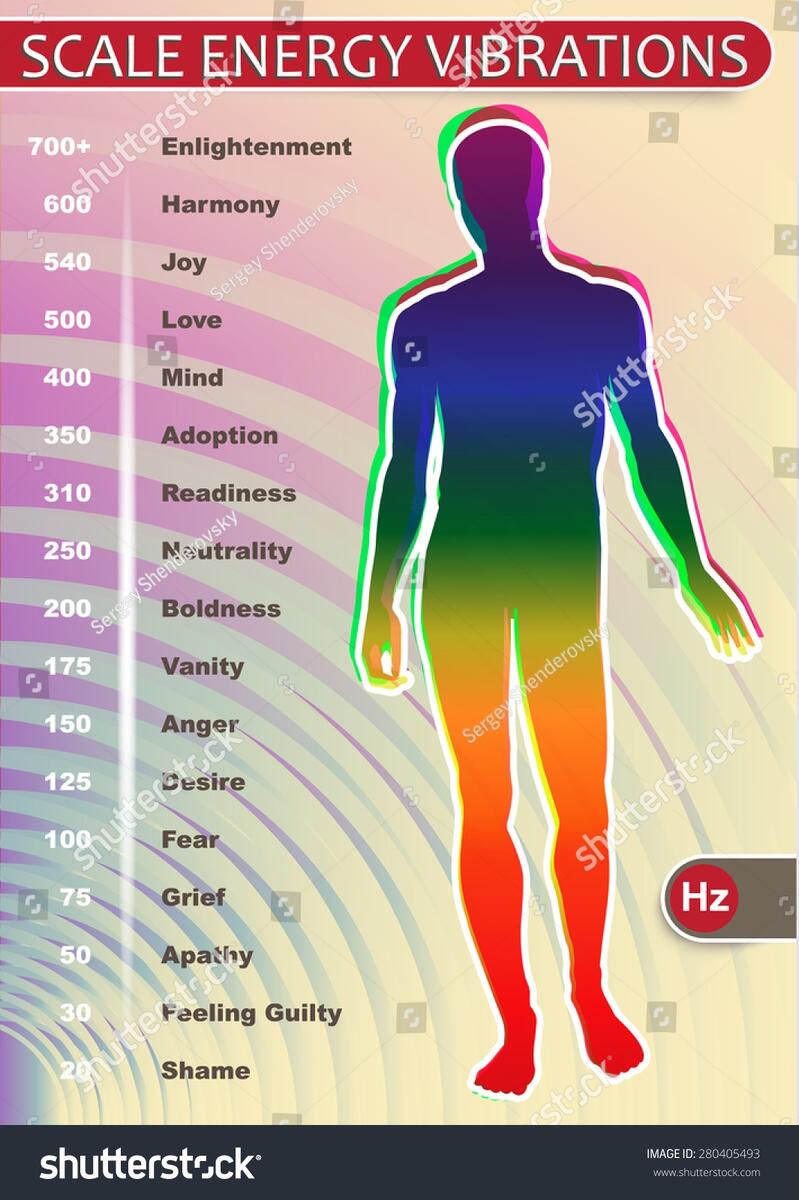 Visual Representation Emotional Vibrations Human On Stock Vector Royalty Free 280405493 Shutterstock
