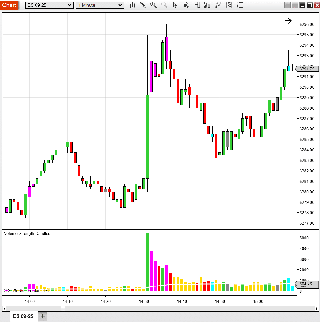 Volume Strength Candles For NinjaTrader 8 OrderFlow Hub Volume Strength Candles For NinjaTrader 8 OrderFlow Hub