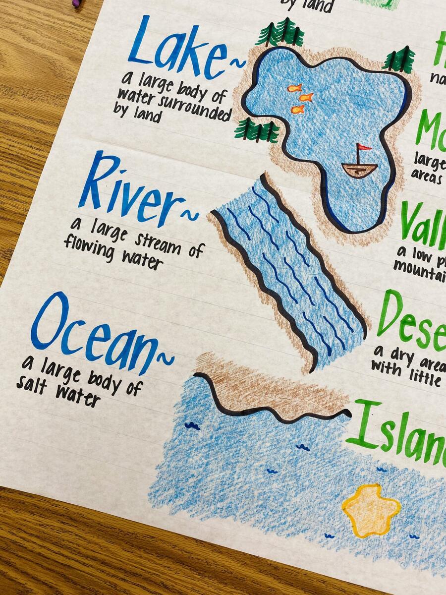 Water And Landforms Anchor Chart Etsy