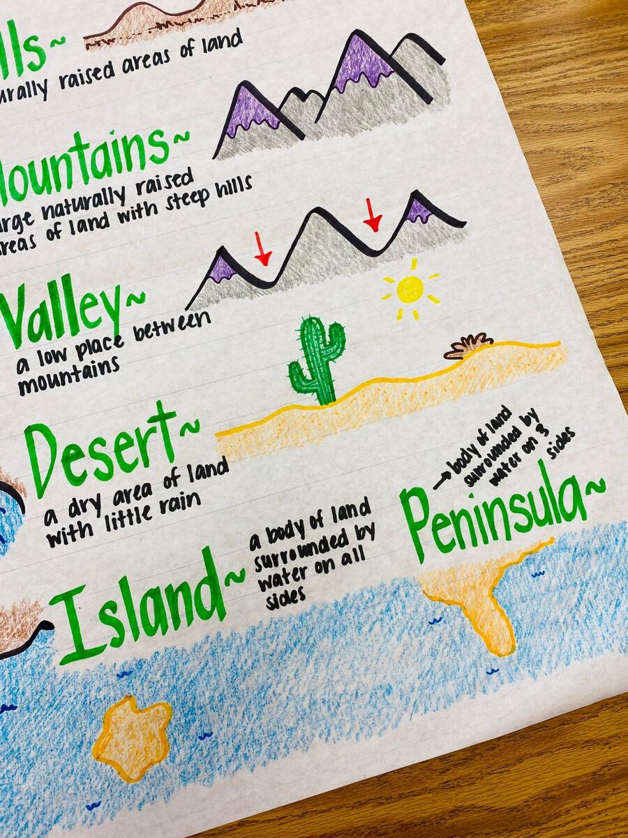 Water And Landforms Anchor Chart Etsy