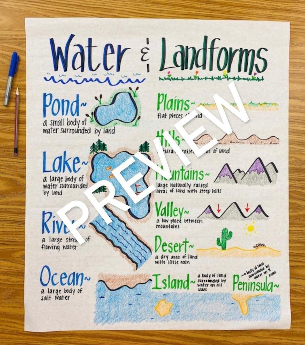 Water And Landforms Anchor Chart Etsy