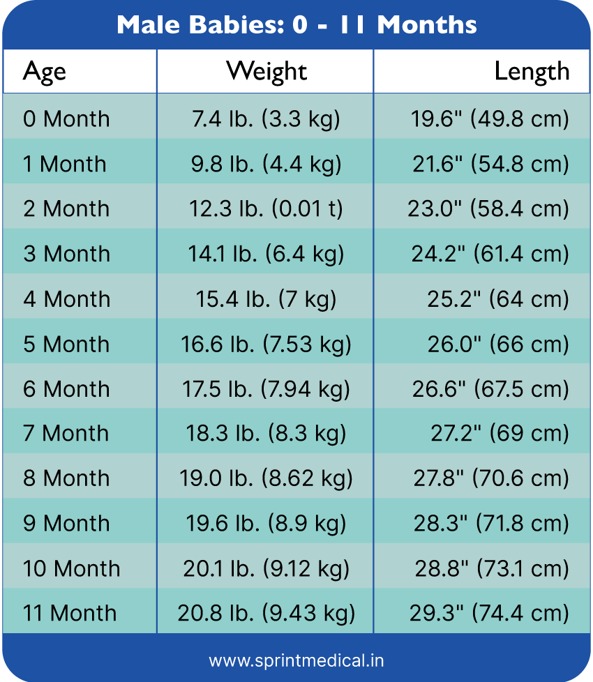 Weight Chart For Kids Understanding Baby Weight Charts Sprint Medical Weight Chart For Kids Understanding Baby Weight Charts Sprint Medical