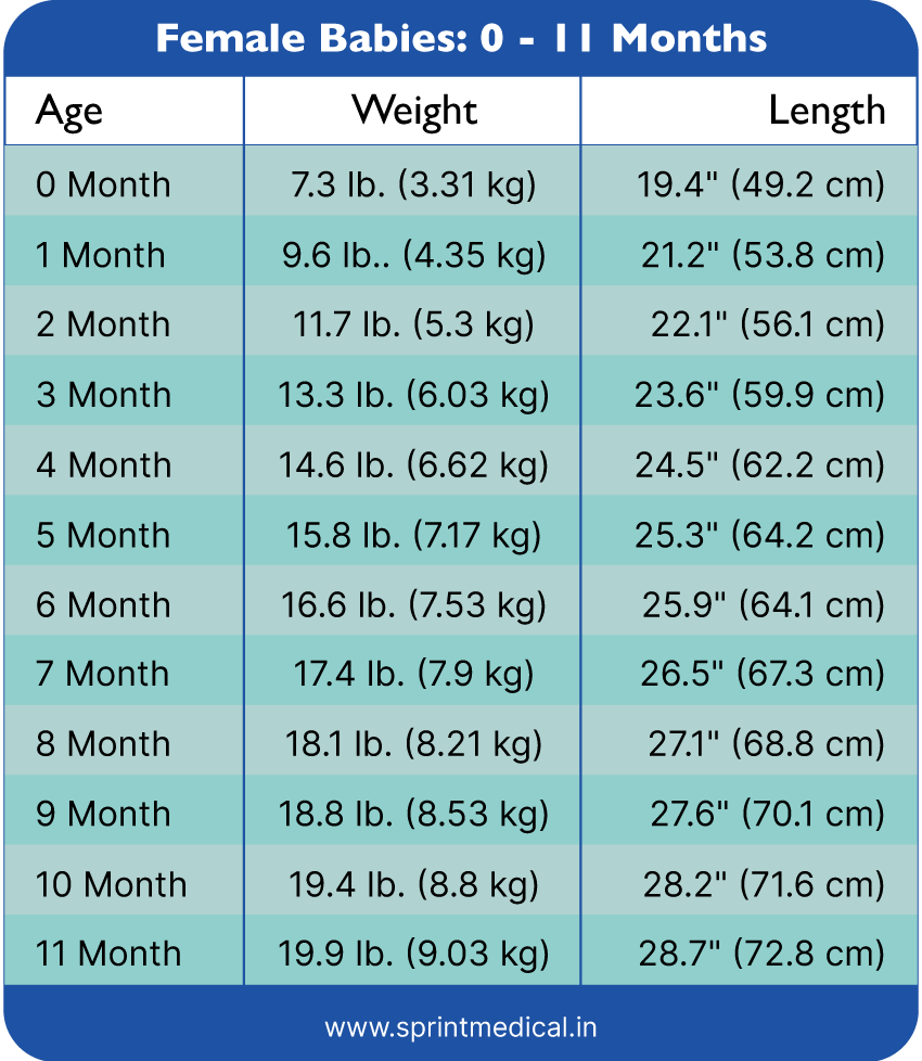 Weight Chart For Kids Understanding Baby Weight Charts Sprint Medical Weight Chart For Kids Understanding Baby Weight Charts Sprint Medical
