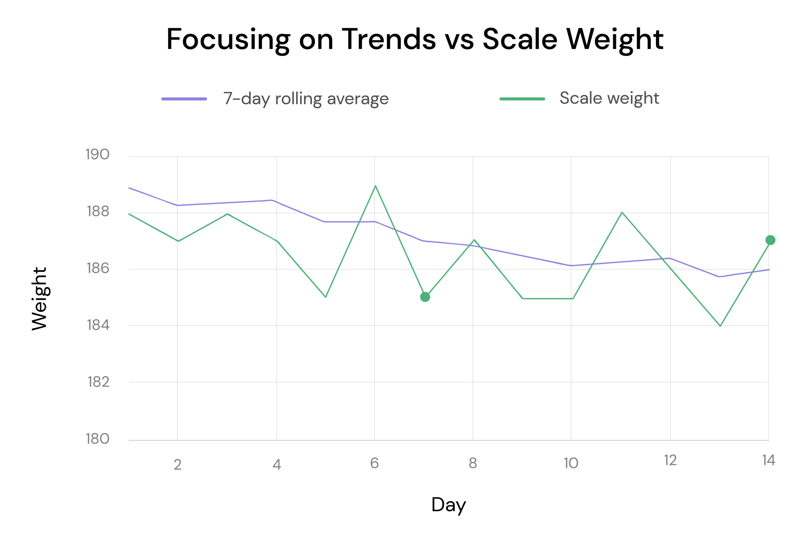 Weight Trend MacroFactor Weight Trend MacroFactor