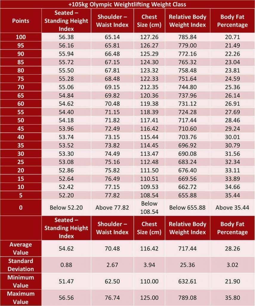 Weightlifting Calculator How Do You Rank In Weightlifting Ma Strength Weightlifting Calculator How Do You Rank In Weightlifting Ma Strength
