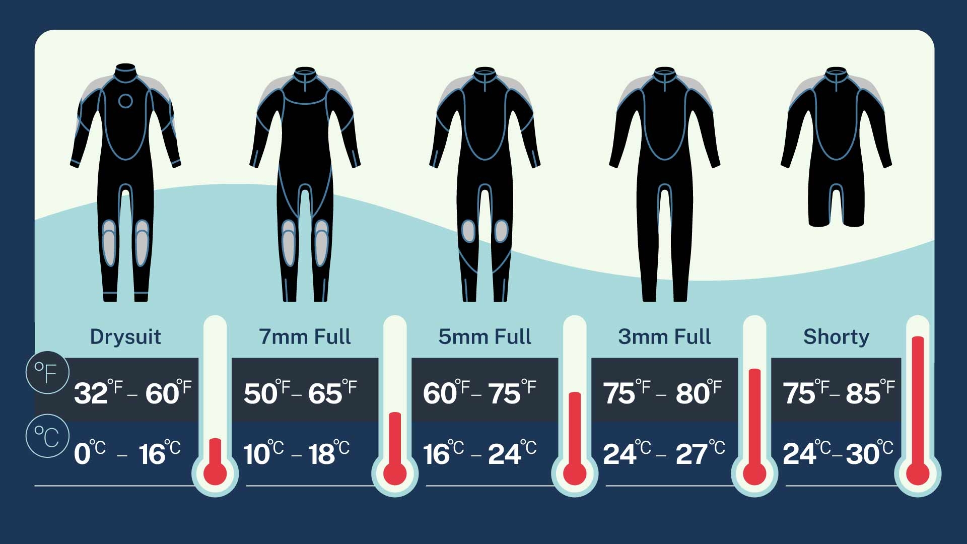 Wetsuit Temperature Guide A Guide For Choosing The Right Wetsuit Scuba