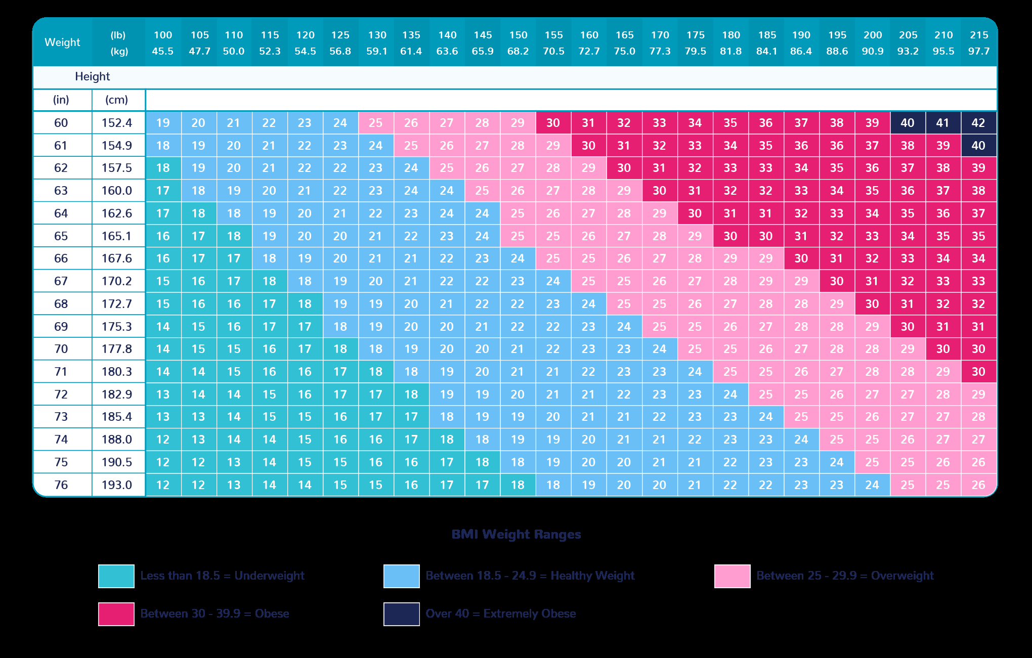 Personal Health And Wellbeing Charts Addressing Drug Alcohol And Tobacco Abuse And Advice On Sexual