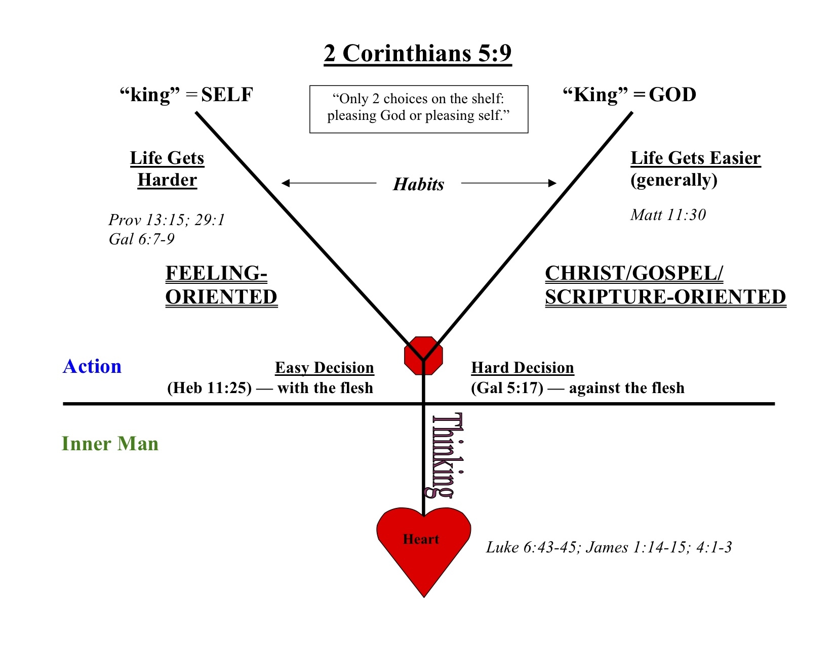 What Do You Want A Chart Words Of Grace What Do You Want A Chart Words Of Grace