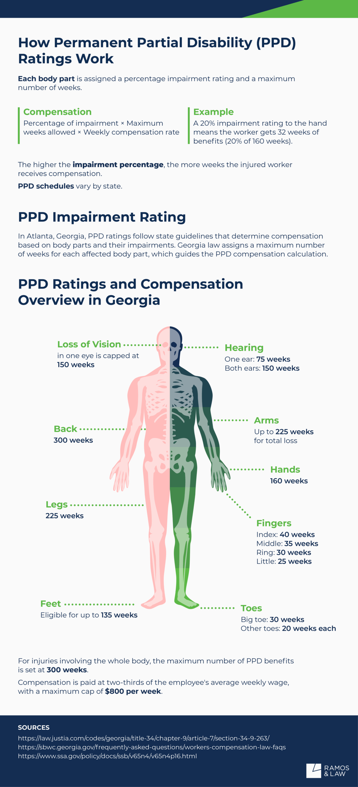 What Does PPD Mean To My Case Ramos Law Firm What Does PPD Mean To My Case Ramos Law Firm