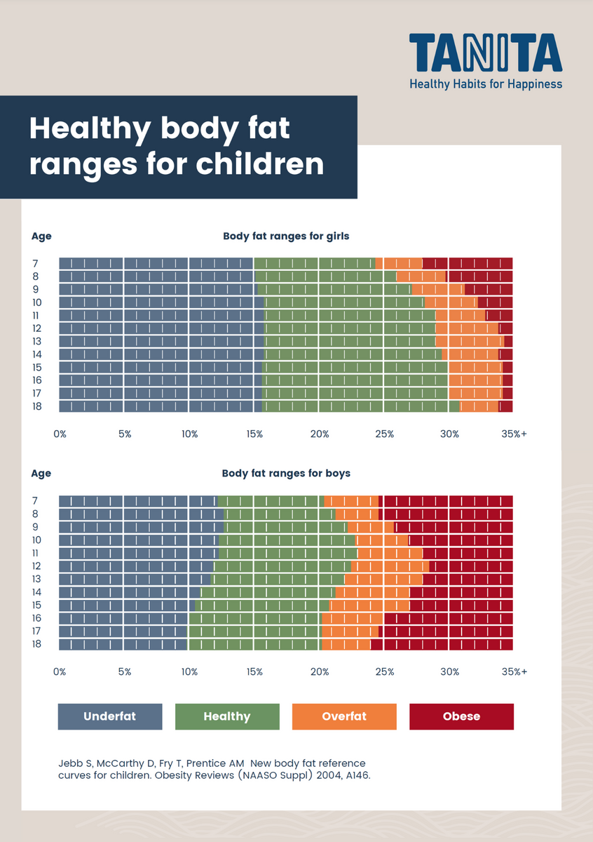 What Every Parent Needs To Know About Childhood Obesity TANITA Europe